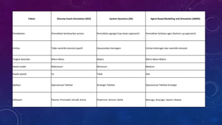 (P13) agent based modelling | PPTX