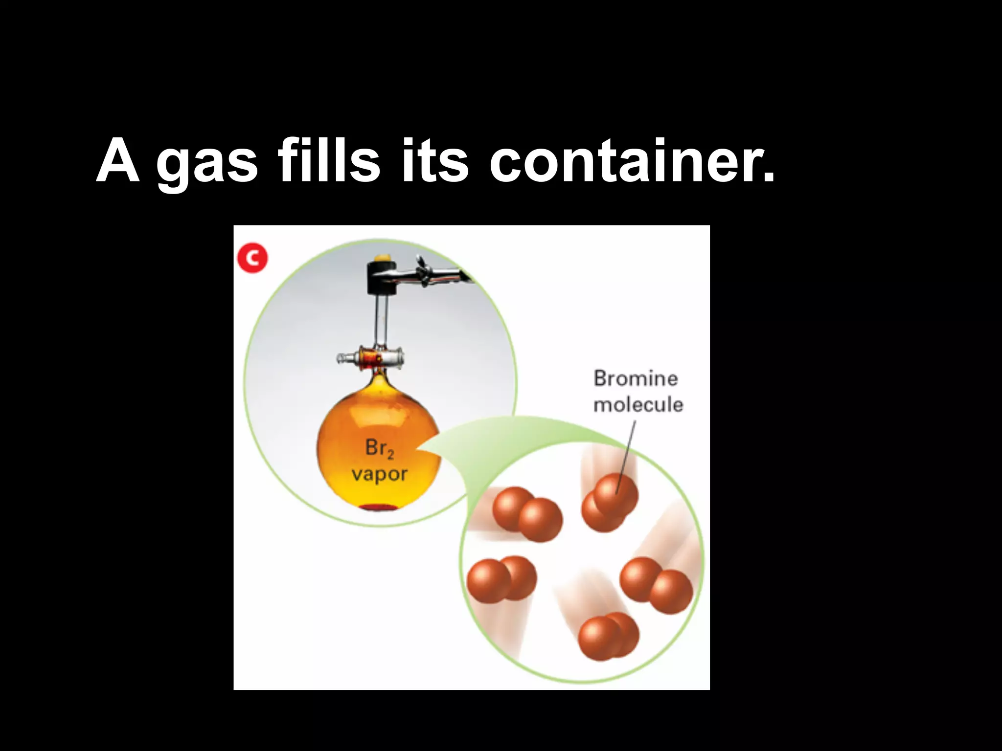 13.1



A gas fills its container.
 