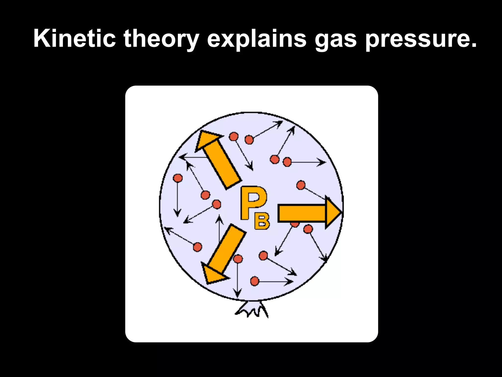 13.1
Kinetic theory explains gas pressure.
 