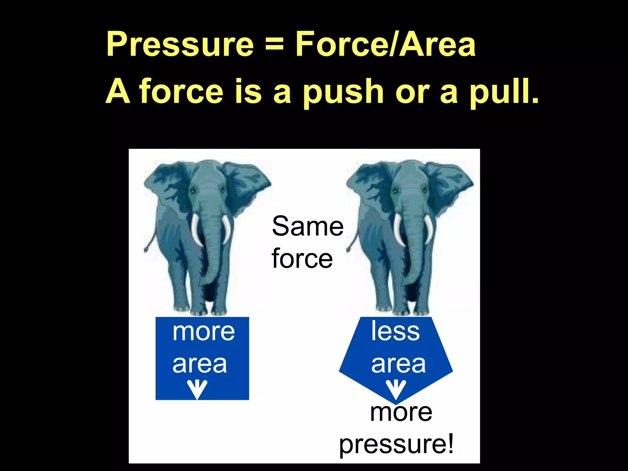 13.1
       Pressure = Force/Area
       A force is a push or a pull.


                  Same
                  force

           more           less
           area           area
                        more
                      pressure!
 
