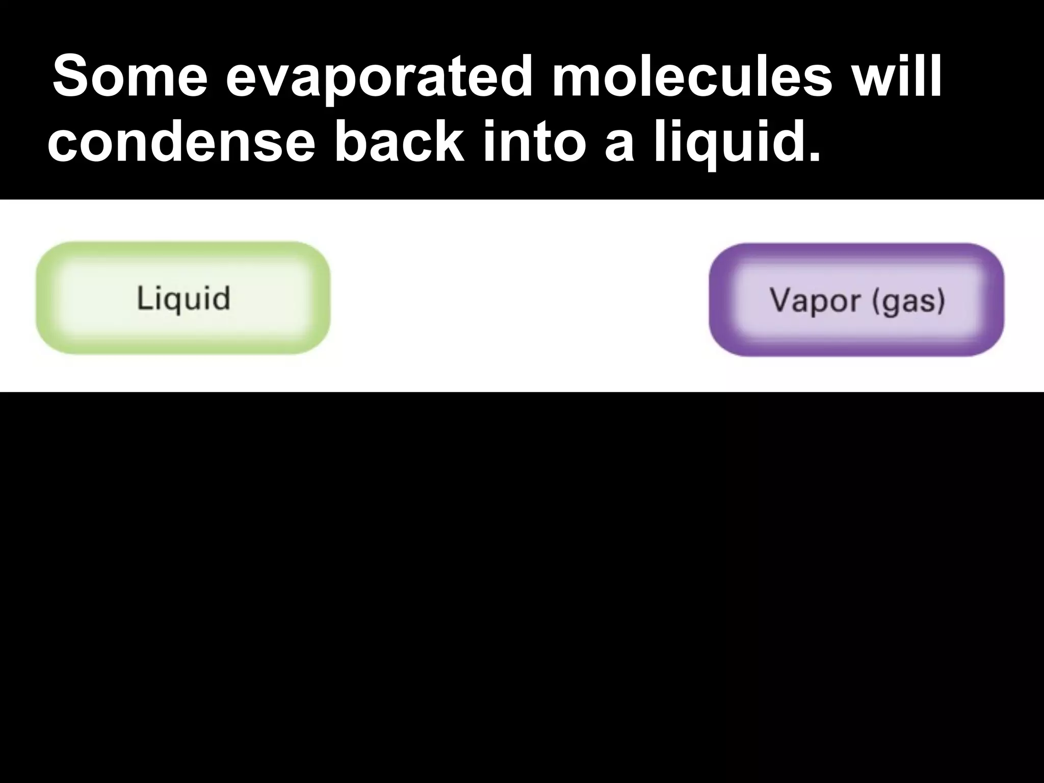 Some evaporated molecules will
condense back into a liquid.
 