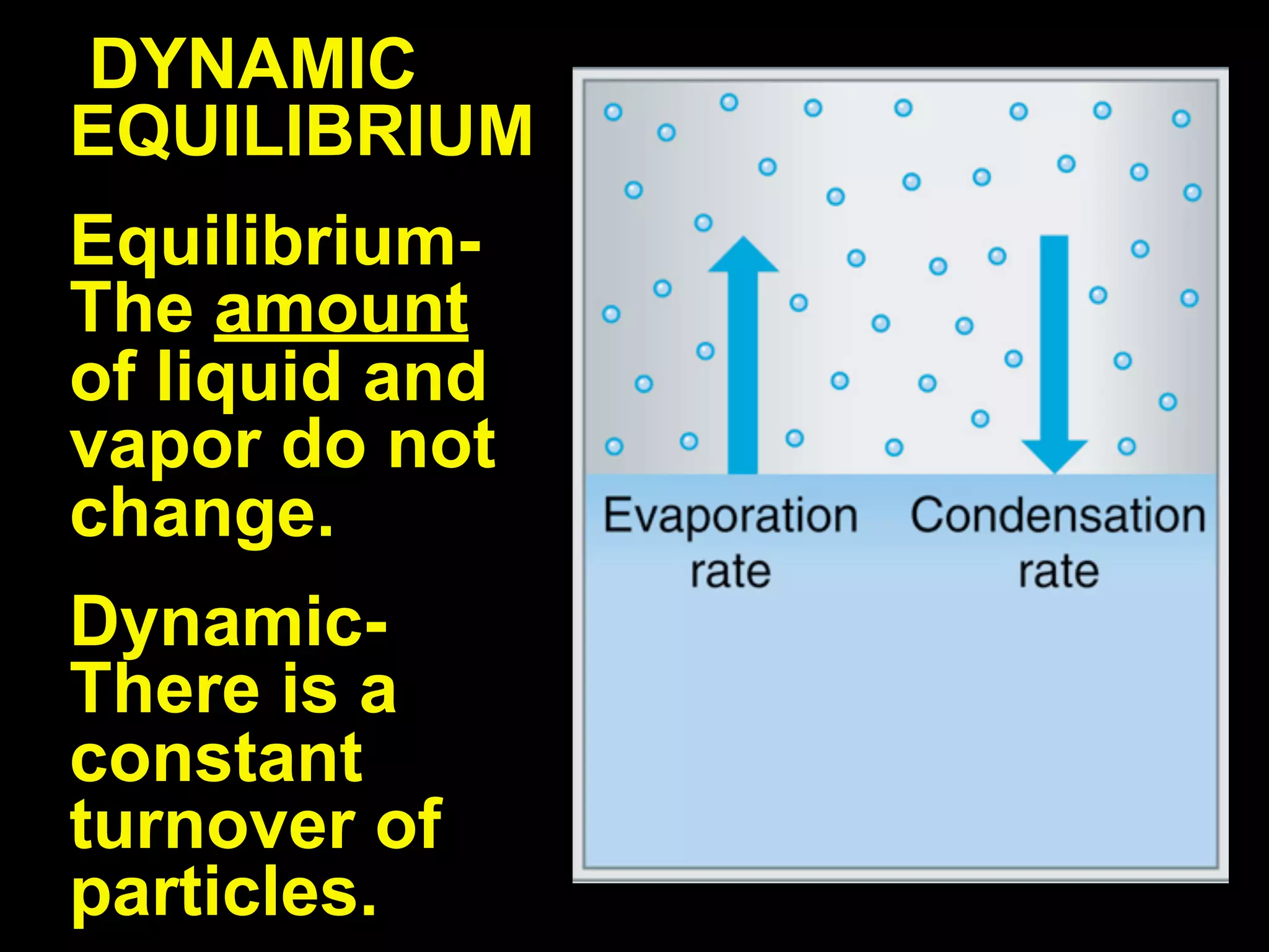 DYNAMIC
EQUILIBRIUM
Equilibrium-
The amount
of liquid and
vapor do not
change.
Dynamic-
There is a
constant
turnover of
particles.
 