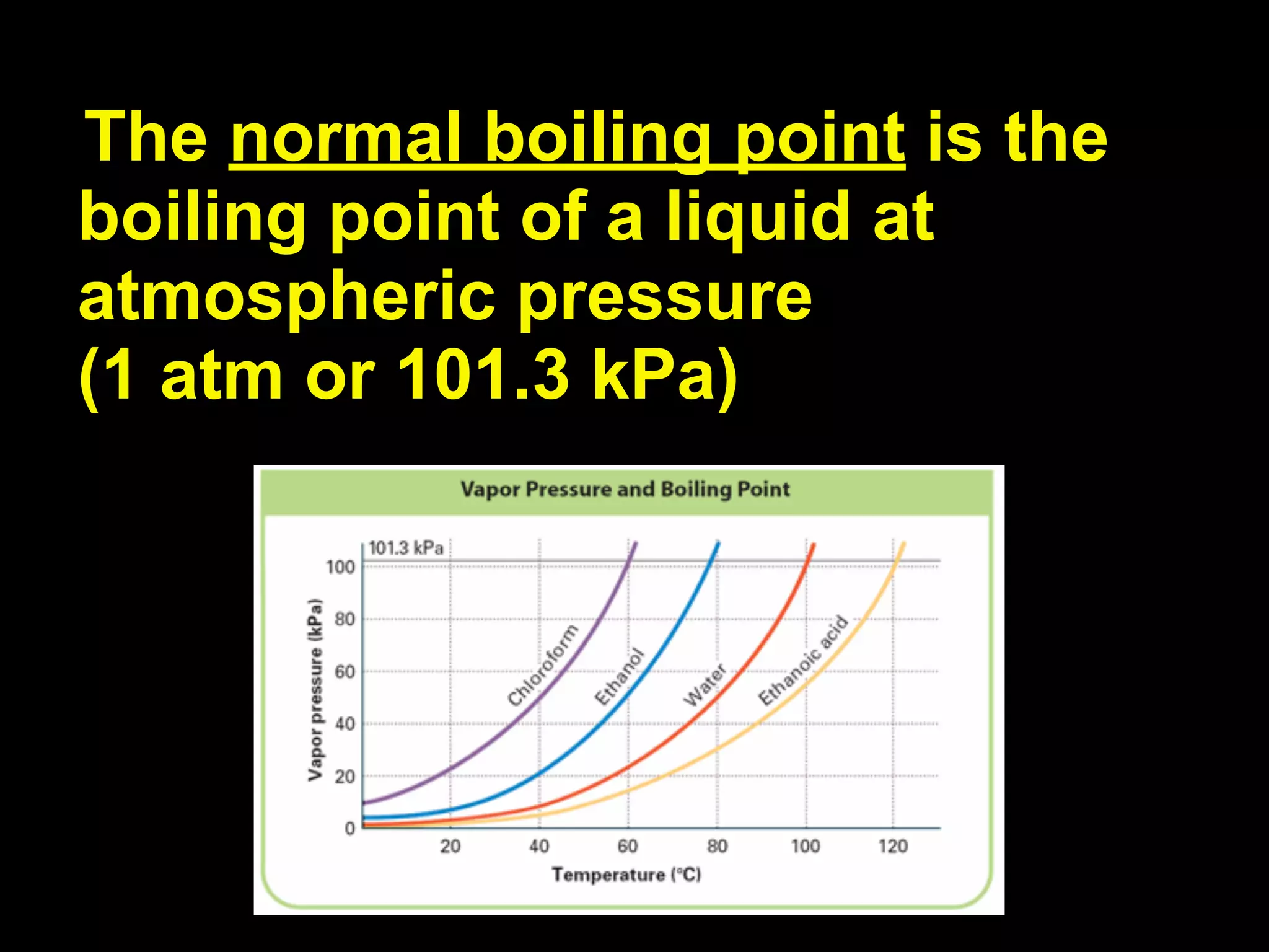 The normal boiling point is the
boiling point of a liquid at
atmospheric pressure
(1 atm or 101.3 kPa)
 