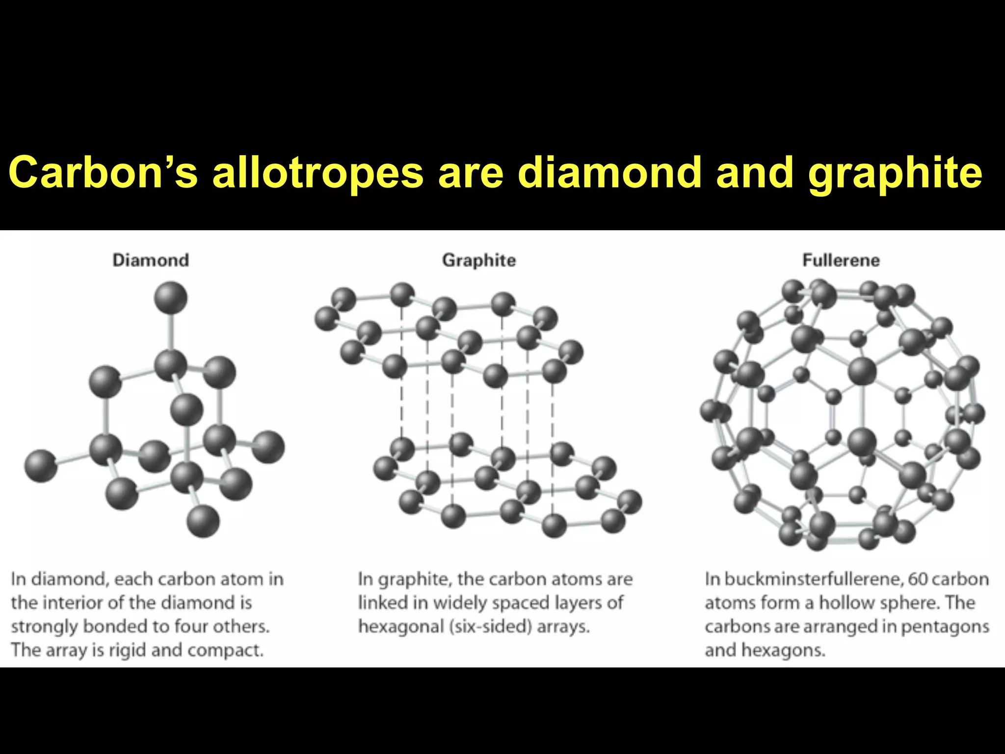 13.3



Carbon’s allotropes are diamond and graphite
 