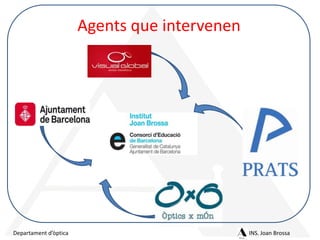 Agents que intervenen

Departament d’òptica

INS. Joan Brossa

 