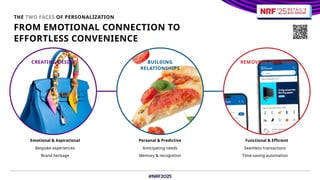 Mastering digital personalization: Crafting unique journeys | PPTX