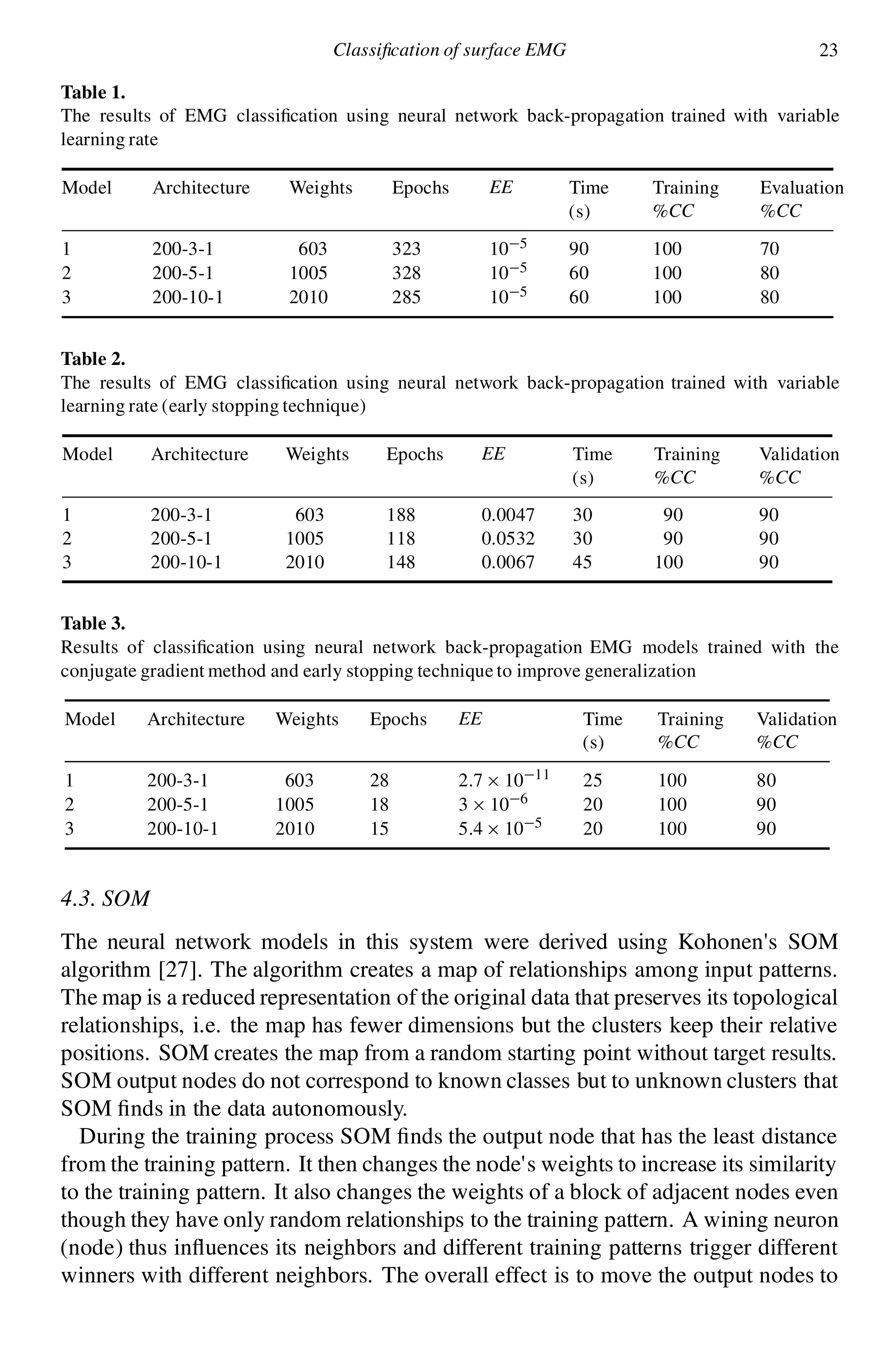 Classi cation of surface EMG 23
Table 1.
The results of EMG classi cation using neural network back-propagation trained with variable
learning rate
Model Architecture Weights Epochs EE Time
(s)
Training
%CC
Evaluation
%CC
1 200-3-1 603 323 10¡5 90 100 70
2 200-5-1 1005 328 10¡5 60 100 80
3 200-10-1 2010 285 10¡5 60 100 80
Table 2.
The results of EMG classi cation using neural network back-propagation trained with variable
learning rate (early stopping technique)
Model Architecture Weights Epochs EE Time
(s)
Training
%CC
Validation
%CC
1 200-3-1 603 188 0.0047 30 90 90
2 200-5-1 1005 118 0.0532 30 90 90
3 200-10-1 2010 148 0.0067 45 100 90
Table 3.
Results of classi cation using neural network back-propagation EMG models trained with the
conjugate gradient method and early stopping technique to improve generalization
Model Architecture Weights Epochs EE Time
(s)
Training
%CC
Validation
%CC
1 200-3-1 603 28 2.7 £ 10¡11
25 100 80
2 200-5-1 1005 18 3 £ 10¡6
20 100 90
3 200-10-1 2010 15 5.4 £ 10¡5
20 100 90
4.3. SOM
The neural network models in this system were derived using Kohonen’s SOM
algorithm [27]. The algorithm creates a map of relationships among input patterns.
The map is a reduced representation of the original data that preserves its topological
relationships, i.e. the map has fewer dimensions but the clusters keep their relative
positions. SOM creates the map from a random starting point without target results.
SOM output nodes do not correspond to known classes but to unknown clusters that
SOM nds in the data autonomously.
During the training process SOM nds the output node that has the least distance
from the training pattern. It then changes the node’s weights to increase its similarity
to the training pattern. It also changes the weights of a block of adjacent nodes even
though they have only random relationships to the training pattern. A wining neuron
(node) thus in uences its neighbors and different training patterns trigger different
winners with different neighbors. The overall effect is to move the output nodes to
 