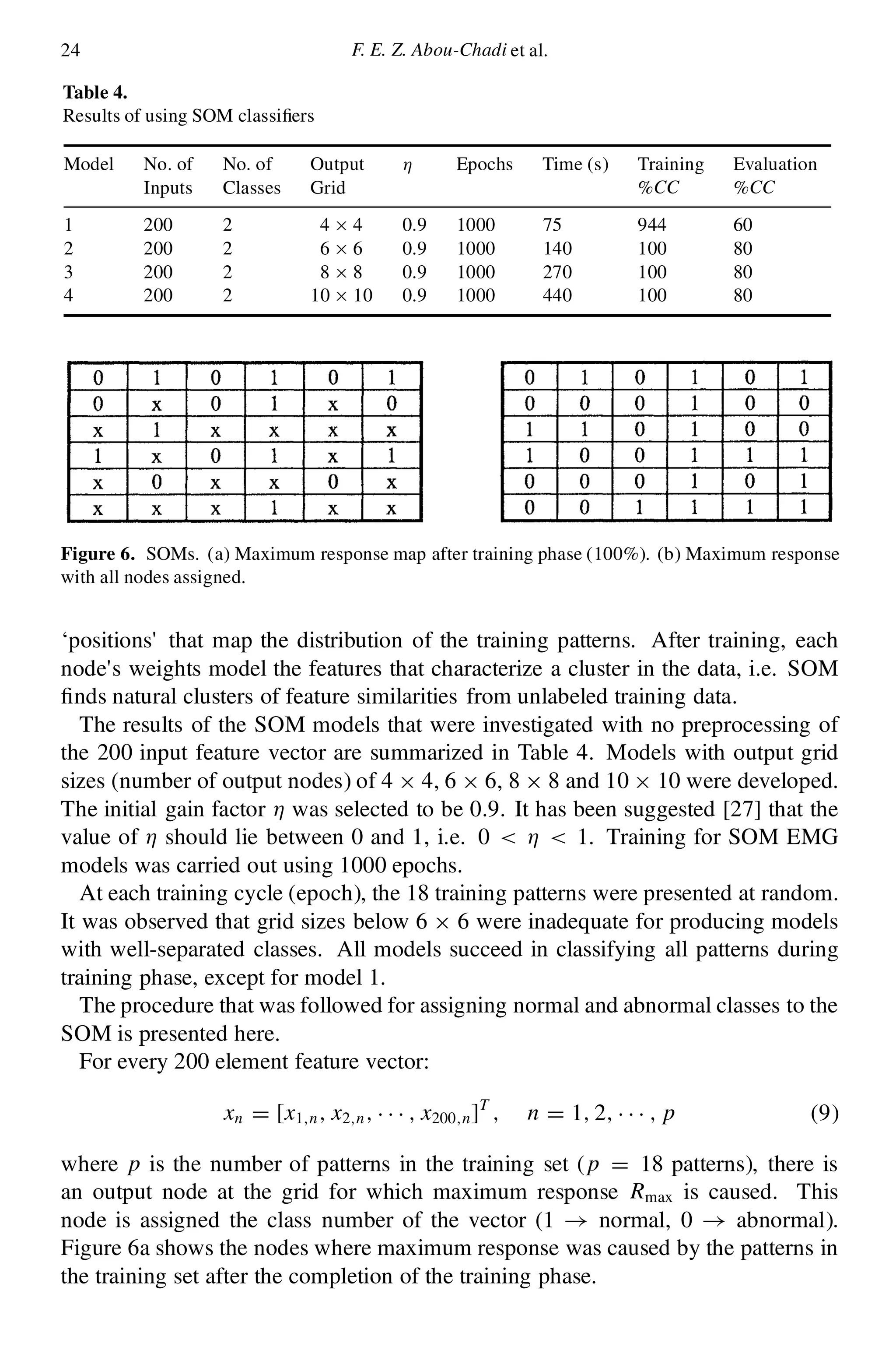 24 F. E. Z. Abou-Chadi et al.
Table 4.
Results of using SOM classi ers
Model No. of No. of Output ´ Epochs Time (s) Training Evaluation
Inputs Classes Grid %CC %CC
1 200 2 4 £ 4 0.9 1000 75 944 60
2 200 2 6 £ 6 0.9 1000 140 100 80
3 200 2 8 £ 8 0.9 1000 270 100 80
4 200 2 10 £ 10 0.9 1000 440 100 80
Figure 6. SOMs. (a) Maximum response map after training phase (100%). (b) Maximum response
with all nodes assigned.
‘positions’ that map the distribution of the training patterns. After training, each
node’s weights model the features that characterize a cluster in the data, i.e. SOM
nds natural clusters of feature similarities from unlabeled training data.
The results of the SOM models that were investigated with no preprocessing of
the 200 input feature vector are summarized in Table 4. Models with output grid
sizes (number of output nodes) of 4 £ 4, 6 £ 6, 8 £ 8 and 10 £ 10 were developed.
The initial gain factor ´ was selected to be 0.9. It has been suggested [27] that the
value of ´ should lie between 0 and 1, i.e. 0 < ´ < 1. Training for SOM EMG
models was carried out using 1000 epochs.
At each training cycle (epoch), the 18 training patterns were presented at random.
It was observed that grid sizes below 6 £ 6 were inadequate for producing models
with well-separated classes. All models succeed in classifying all patterns during
training phase, except for model 1.
The procedure that was followed for assigning normal and abnormal classes to the
SOM is presented here.
For every 200 element feature vector:
xn D x1;n; x2;n; ¢ ¢ ¢ ; x200;n
T
; n D 1; 2; ¢ ¢ ¢ ; p (9)
where p is the number of patterns in the training set (p D 18 patterns), there is
an output node at the grid for which maximum response Rmax is caused. This
node is assigned the class number of the vector (1 ! normal, 0 ! abnormal).
Figure 6a shows the nodes where maximum response was caused by the patterns in
the training set after the completion of the training phase.
 