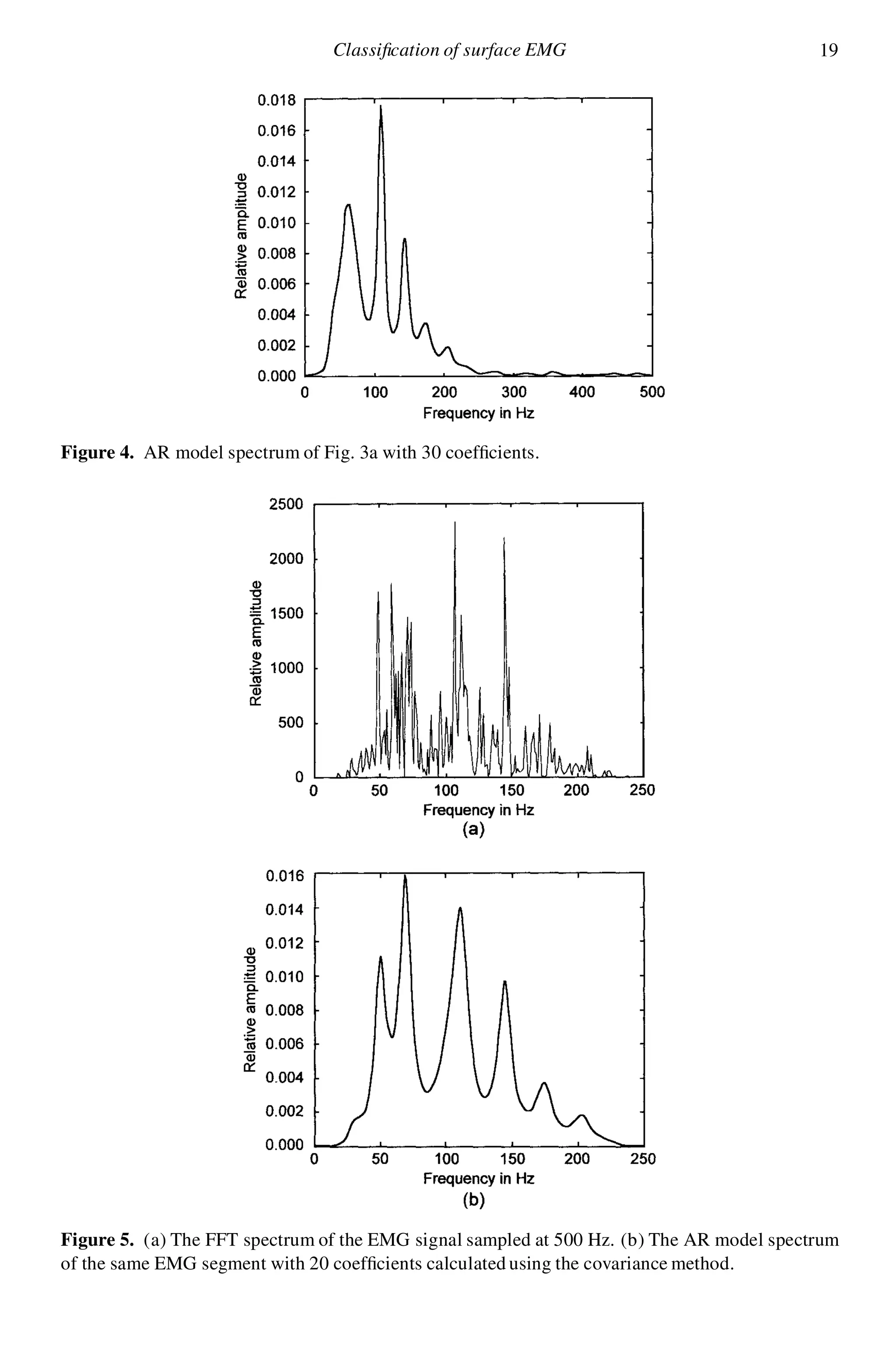 Classi cation of surface EMG 19
Figure 4. AR model spectrum of Fig. 3a with 30 coef cients.
Figure 5. (a) The FFT spectrum of the EMG signal sampled at 500 Hz. (b) The AR model spectrum
of the same EMG segment with 20 coef cients calculated using the covariance method.
 