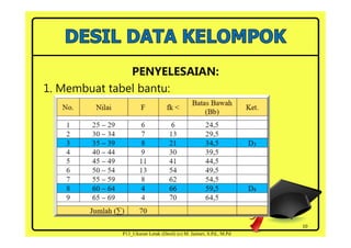 PENYELESAIAN:
1. Membuat tabel bantu:
10
P13_Ukuran Letak (Desil) (c) M. Jainuri, S.Pd., M.Pd
 