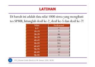 LATIHAN
Di bawah ini adalah data nilai 1000 siswa yang mengikuti
tes SPMB, hitunglah desil ke-2, desil ke-5 dan desil ke-7!
14
Nilai Frekuensi
0-9 4
10-19 9
20-29 86
30-39 198
40-49 235
50-59 281
60-69 113
70-79 57
80-89 10
90-99 7
P13_Ukuran Letak (Desil) (c) M. Jainuri, S.Pd., M.Pd
 