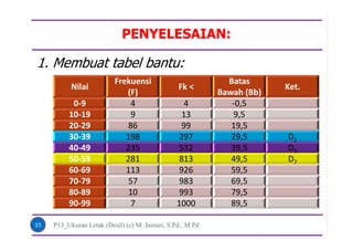 PENYELESAIAN:
1. Membuat tabel bantu:
15
Nilai
Frekuensi
(F)
Fk <
Batas
Bawah (Bb)
Ket.
0-9 4 4 -0,5
10-19 9 13 9,5
20-29 86 99 19,5
30-39 198 297 29,5 D2
40-49 235 532 39,5 D5
50-59 281 813 49,5 D7
60-69 113 926 59,5
70-79 57 983 69,5
80-89 10 993 79,5
90-99 7 1000 89,5
P13_Ukuran Letak (Desil) (c) M. Jainuri, S.Pd., M.Pd
 