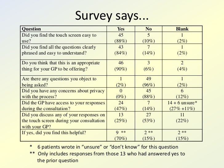 Ehr Needs Assessment Clinivate Llc Ehr Needs Assessment Clinivate Llc