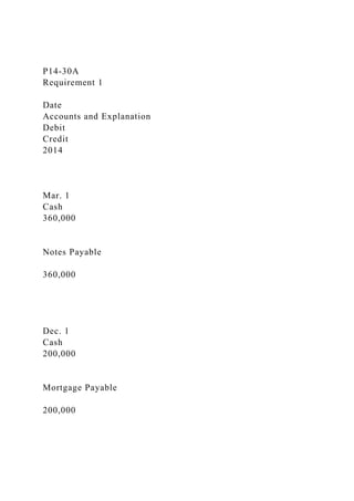 P14-30A
Requirement 1
Date
Accounts and Explanation
Debit
Credit
2014
Mar. 1
Cash
360,000
Notes Payable
360,000
Dec. 1
Cash
200,000
Mortgage Payable
200,000
 