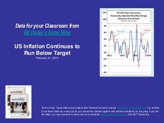 Data for your Classroom from
Ed Dolan’s Econ Blog
US Inflation Continues to
Run Below Target
February 21, 2014

Terms of Use: These slides are provided under Creative Commons License Attribution—Share Alike 3.0 . You are free
to use these slides as a resource for your economics classes together with whatever textbook you are using. If you like
the slides, you may also want to take a look at my textbook, Introduction to Economics, from BVT Publishing.

 