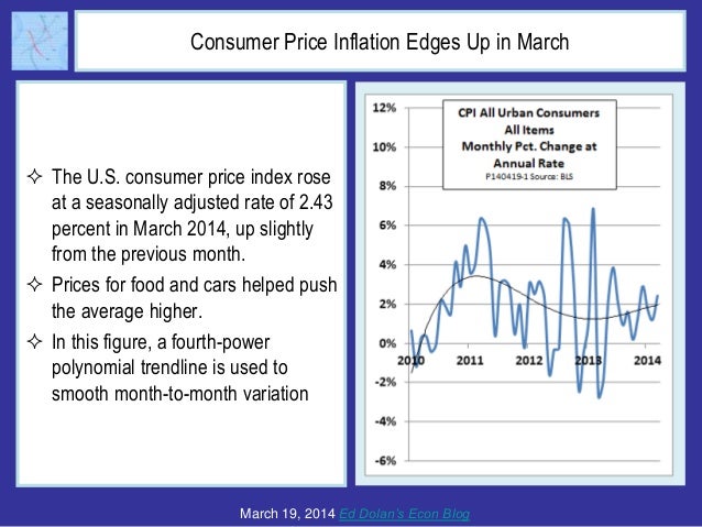 Consumer Price Inflation Edges Up in March
 The U.S. consumer price index rose
at a seasonally adjusted rate of 2.43
perc...