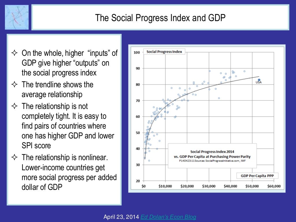 The Social Progress Index and