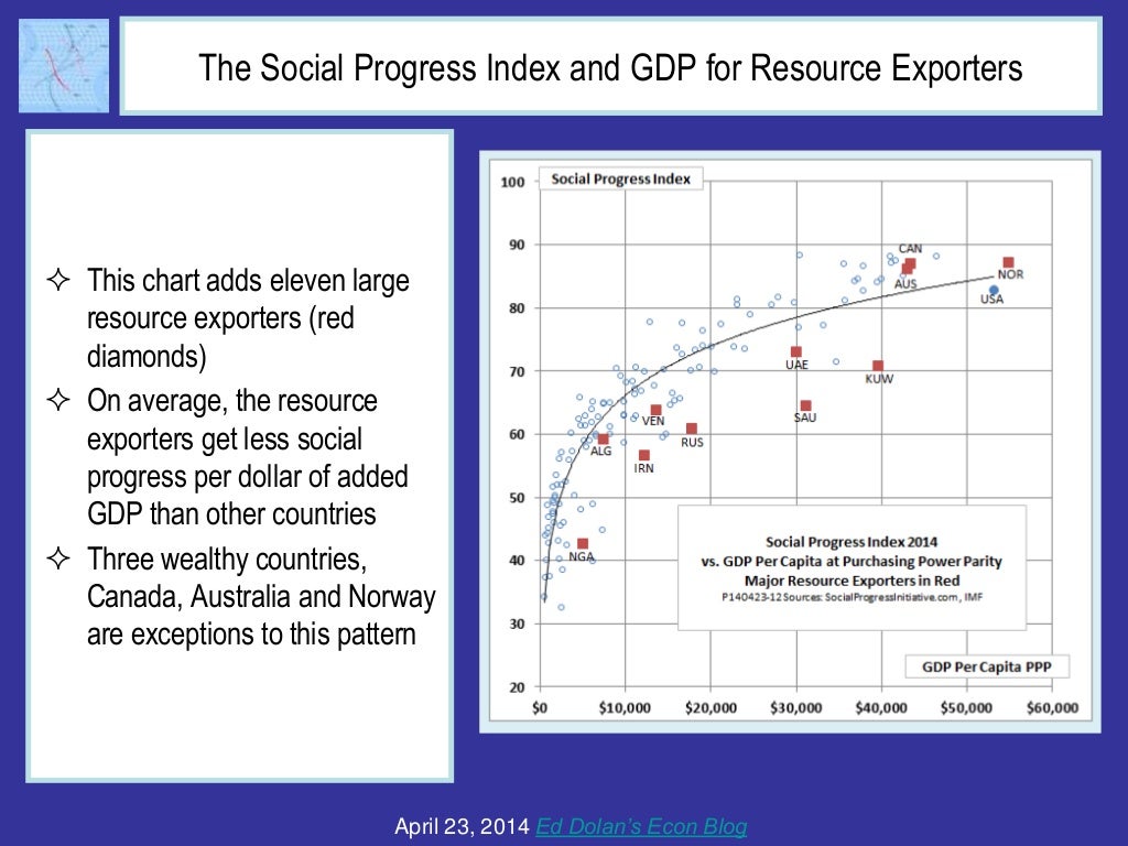 The Social Progress Index and
