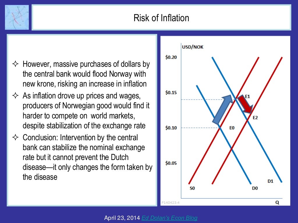 Risk of Inflation However,