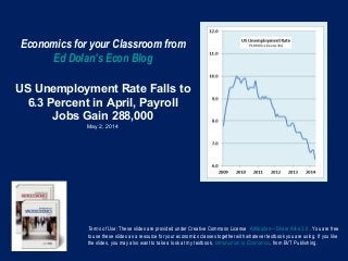 Economics for your Classroom from
Ed Dolan’s Econ Blog
US Unemployment Rate Falls to
6.3 Percent in April, Payroll
Jobs Gain 288,000
May 2, 2014
Terms of Use: These slides are provided under Creative Commons License Attribution—Share Alike 3.0 . You are free
to use these slides as a resource for your economics classes together with whatever textbook you are using. If you like
the slides, you may also want to take a look at my textbook, Introduction to Economics, from BVT Publishing.
 