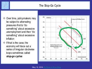 The Stop-Go Cycle
 Over time, policymakers may
be subject to alternating
pressures first to “do
something” about excessiv...