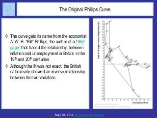The Original Phillips Curve
 The curve gets its name from the economist
A. W. H. “Bill” Phillips, the author of a 1958
pa...