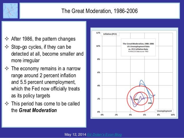 What Ever Happened to the Phillips Curve Slide 16