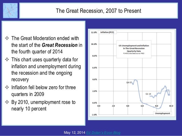 What Ever Happened to the Phillips Curve Slide 17