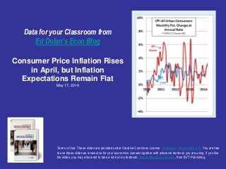 Data for your Classroom from
Ed Dolan’s Econ Blog
Consumer Price Inflation Rises
in April, but Inflation
Expectations Remain Flat
May 17, 2014
Terms of Use: These slides are provided under Creative Commons License Attribution—Share Alike 3.0 . You are free
to use these slides as a resource for your economics classes together with whatever textbook you are using. If you like
the slides, you may also want to take a look at my textbook, Introduction to Economics, from BVT Publishing.
 