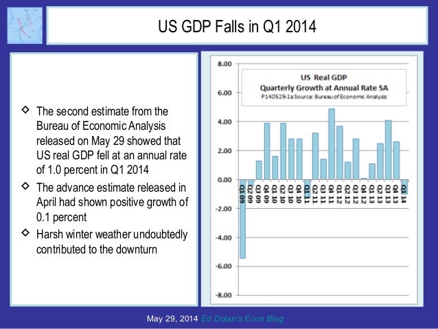 US Corporate Profits Plunge in Q1 2014 as GDP Falls 1 Percent Slide 2