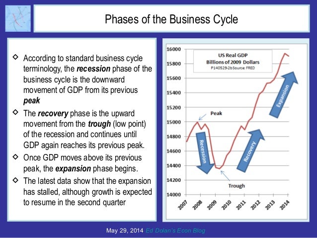 US Corporate Profits Plunge in Q1 2014 as GDP Falls 1 Percent Slide 3