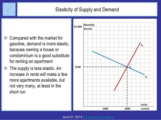 Who Really Pays Taxes? The Question of Tax Incidence Slide 10
