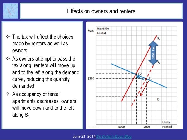 Who Really Pays Taxes? The Question of Tax Incidence Slide 12