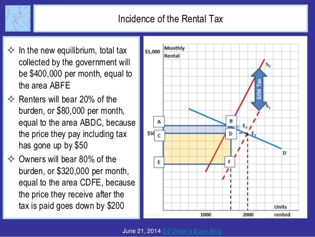 Who Really Pays Taxes? The Question of Tax Incidence Slide 14
