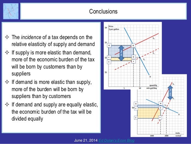 Who Really Pays Taxes? The Question of Tax Incidence Slide 15