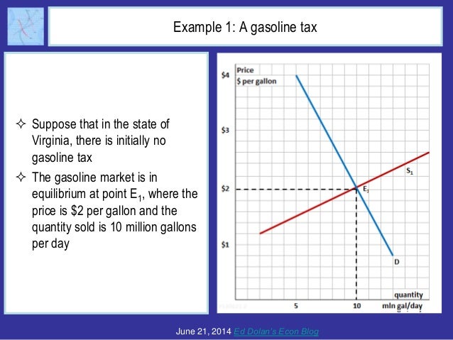 Who Really Pays Taxes? The Question of Tax Incidence Slide 3