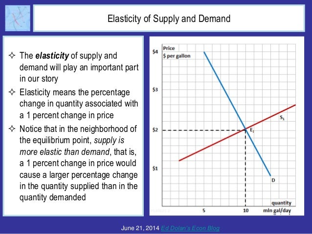 Who Really Pays Taxes? The Question of Tax Incidence Slide 4