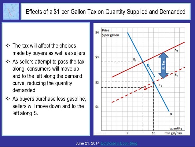 Who Really Pays Taxes? The Question of Tax Incidence Slide 6