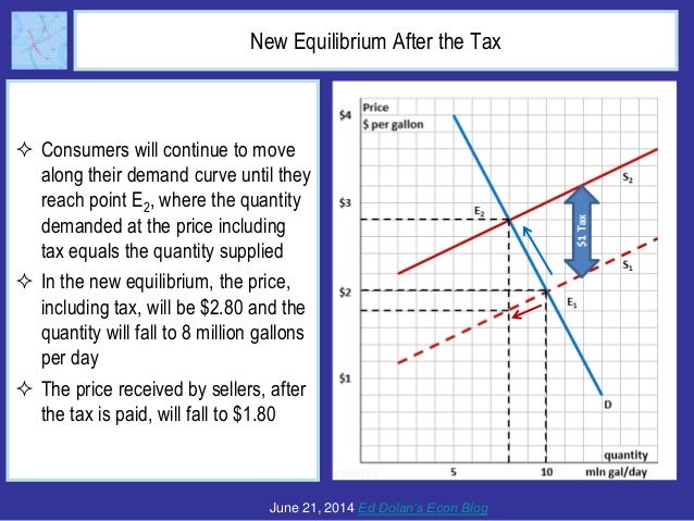 Who Really Pays Taxes? The Question of Tax Incidence Slide 7