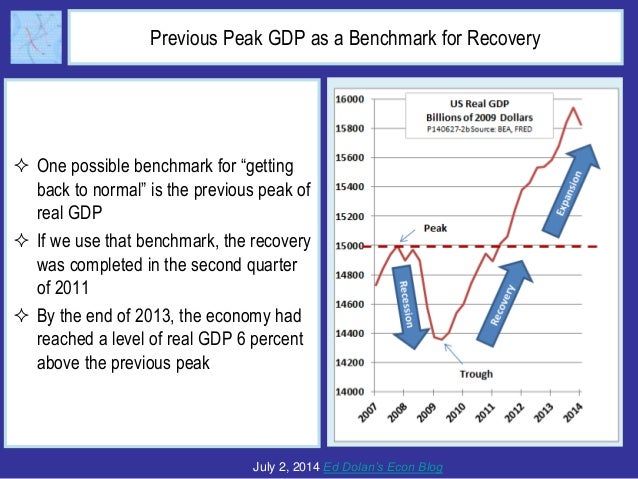 When Will the US Economy Recover? What is "Recovery," Anyway? Slide 4