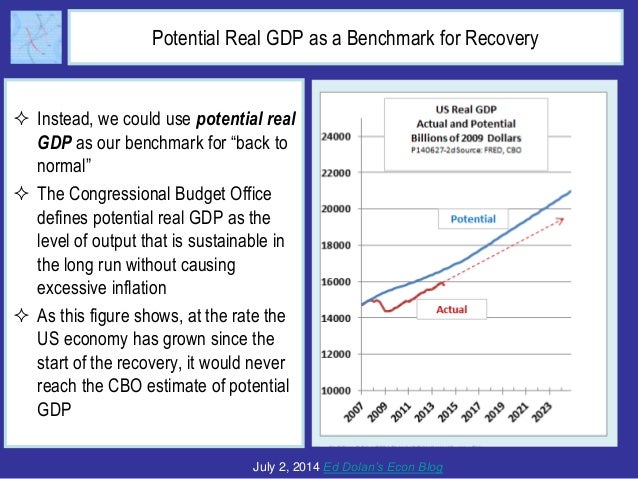When Will the US Economy Recover? What is "Recovery," Anyway? Slide 5