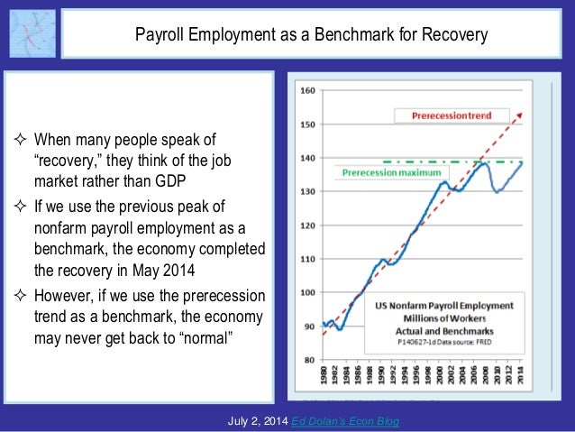 Payroll Employment as a Benchmark for Recovery
 When many people speak of
“recovery,” they think of the job
market rather...