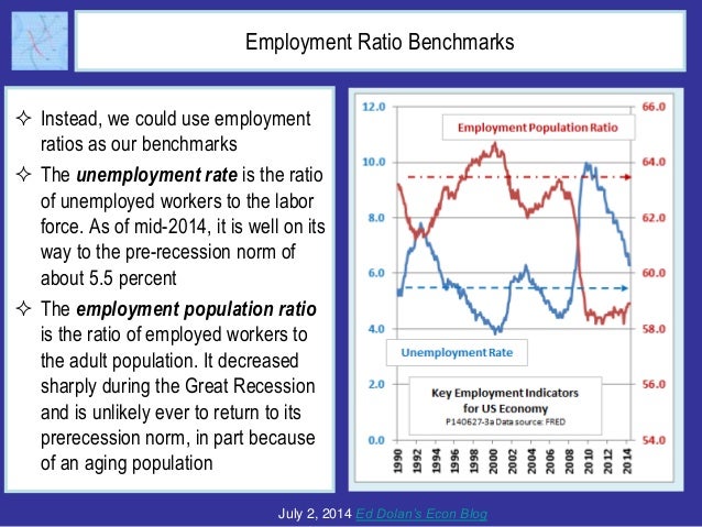 When Will the US Economy Recover? What is "Recovery," Anyway? Slide 7