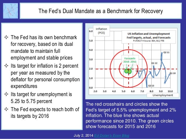 When Will the US Economy Recover? What is "Recovery," Anyway? Slide 8