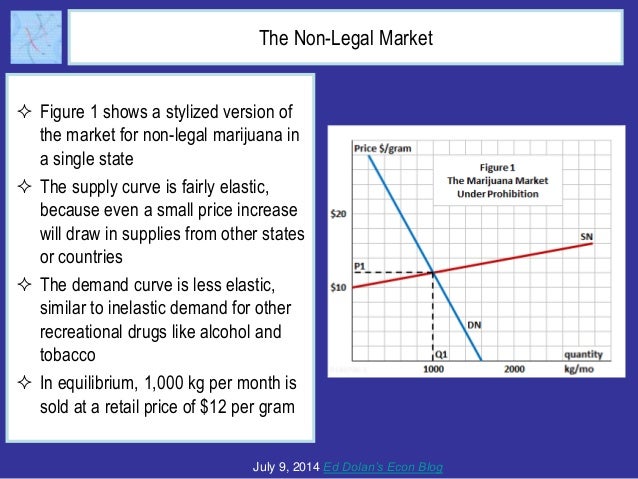 The Economics of Legal Marijuana Markets Slide 3