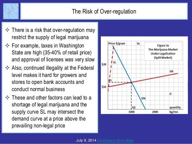 The Risk of Over-regulation
 There is a risk that over-regulation may
restrict the supply of legal marijuana
 For exampl...