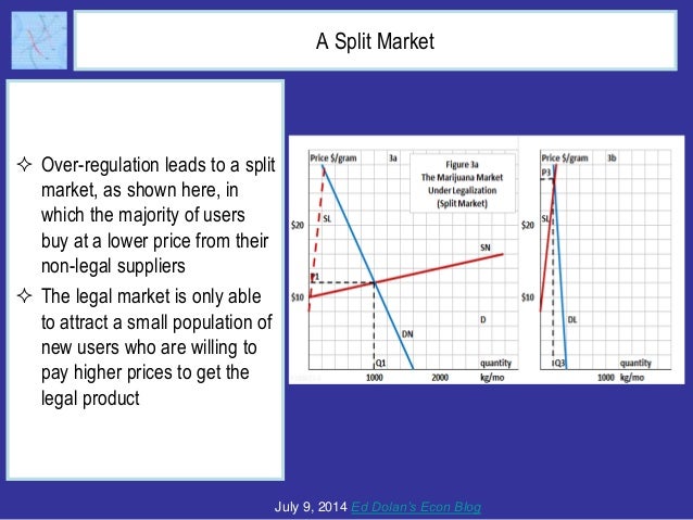The Economics of Legal Marijuana Markets Slide 8