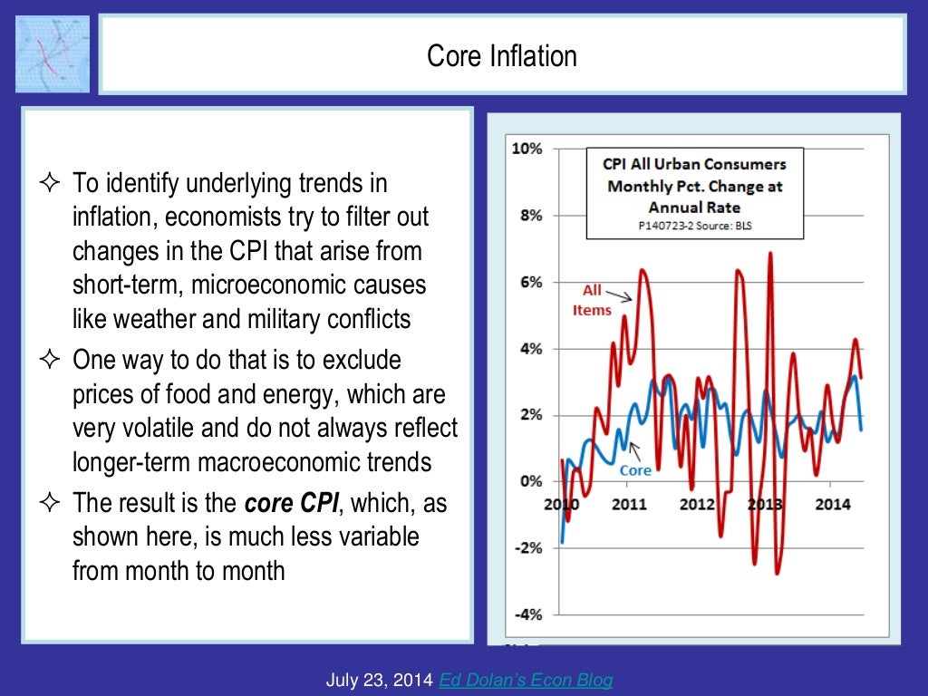 Core Inflation To identify