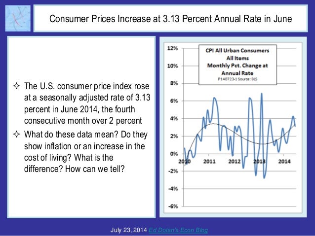 What Does the CPI Measure? Inflation or Cost of Living? Slide 2
