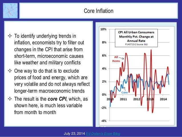What Does the CPI Measure? Inflation or Cost of Living?